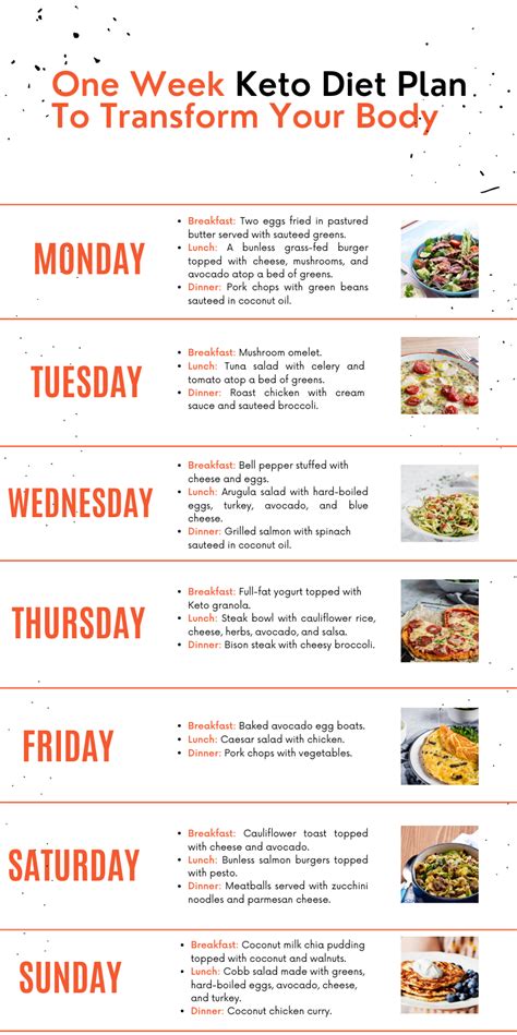 1 week keto diet results|1 Week Keto Meal Plan To Get You Started On A Low Carb Diet.